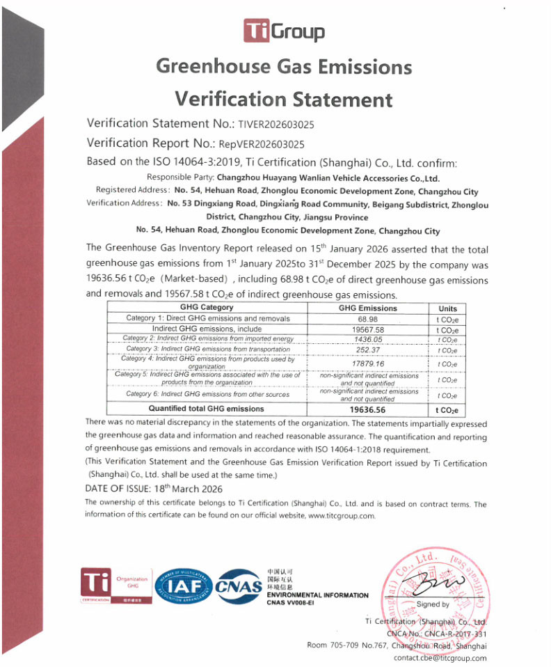 Greenhouse Gas Emissions Verification Statement